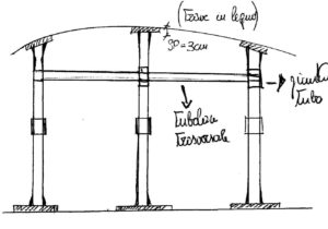 Sisma L'Aquila Puntelli